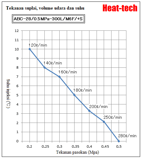 Pendingin udara dingin seri ABC-28 Pendingin udara dingin seri ABC-28