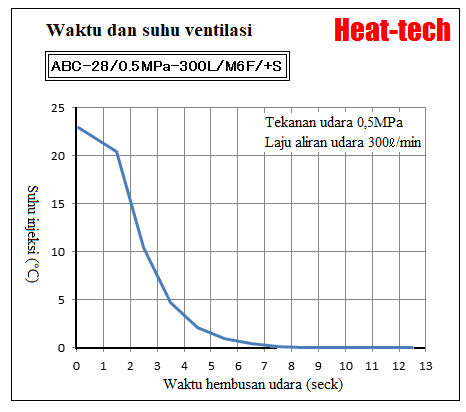 Pendingin udara dingin seri ABC-28 Pendingin udara dingin seri ABC-28