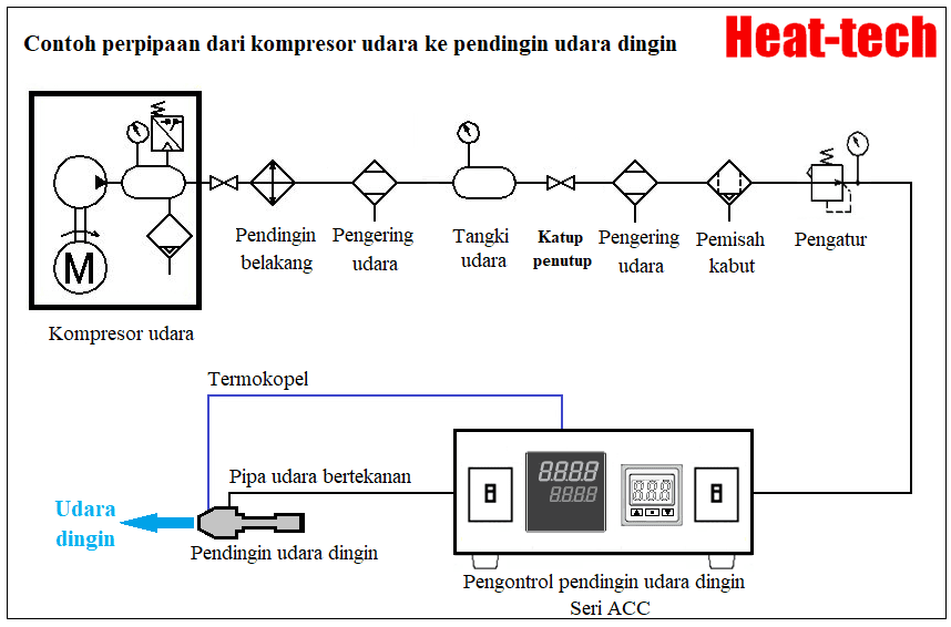 Pendingin udara dingin seri ABC-28 Pendingin udara dingin seri ABC-28