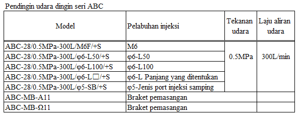 Pendingin udara dingin seri ABC-28 Pendingin udara dingin seri ABC-28
