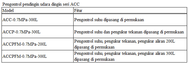 Pendingin udara dingin seri ABC-28 Pendingin udara dingin seri ABC-28