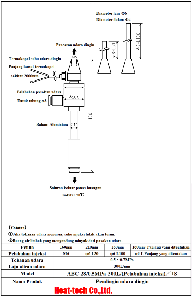 Pendingin udara dingin seri ABC-28 Pendingin udara dingin seri ABC-28