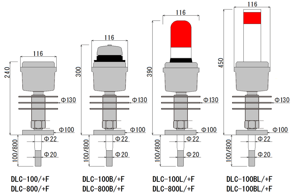 Pengukur level cairan drum seri DLC