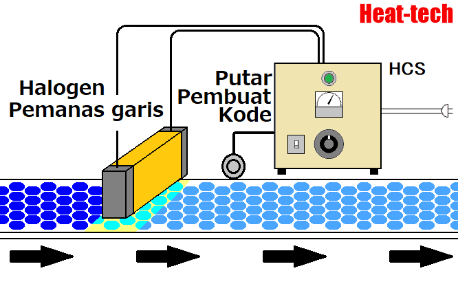 No.2 Mengeringkan pelet resin No.2 Mengeringkan pelet resin