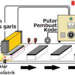 Thumbnail of related posts 130