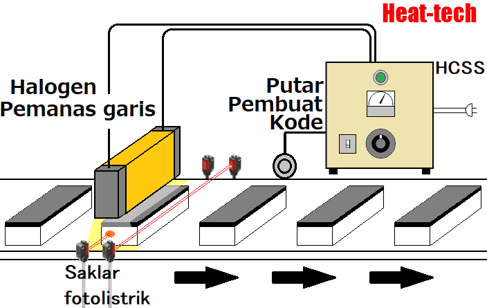 No.3 Pemanasan awal produk cetakan karet No.3 Pemanasan awal produk cetakan karet