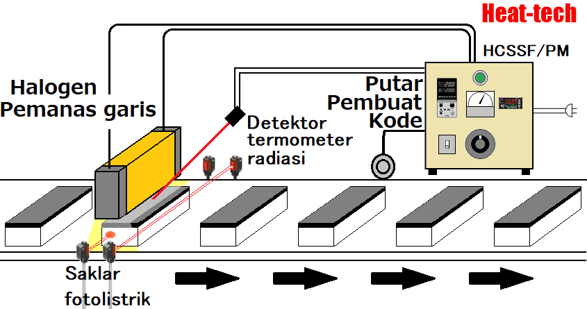 No.4 Memanasan produk cetakan karet No.4 Memanasan produk cetakan karet