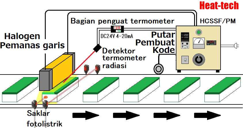 No.5 Mengeringkan resin epoksi No.5 Mengeringkan resin epoksi