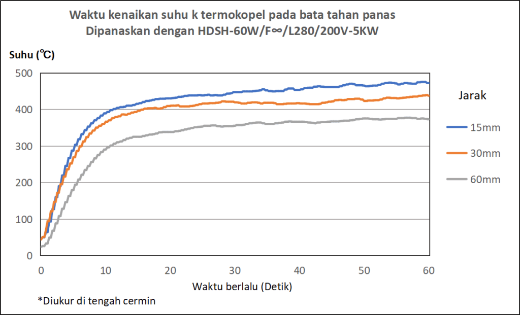 Pemanas dua sisi halogen HDSH-60