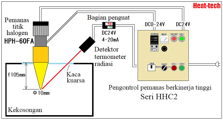 No.2 Kontrol umpan balik pemanas halogen untuk memanaskan ruang vakum No.2 Kontrol umpan balik pemanas halogen untuk memanaskan ruang vakum