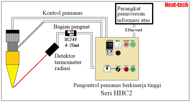 No.4 Mencegah penimpaan data inspeksi pemanasan No.4 Mencegah penimpaan data inspeksi pemanasan