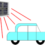 Thumbnail of related posts 175