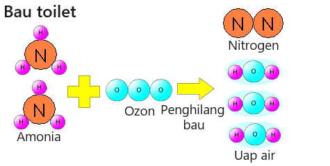 Sterilisasi ultraviolet dan penghilang bau ozon yang kuat OZ-10.OZ-20