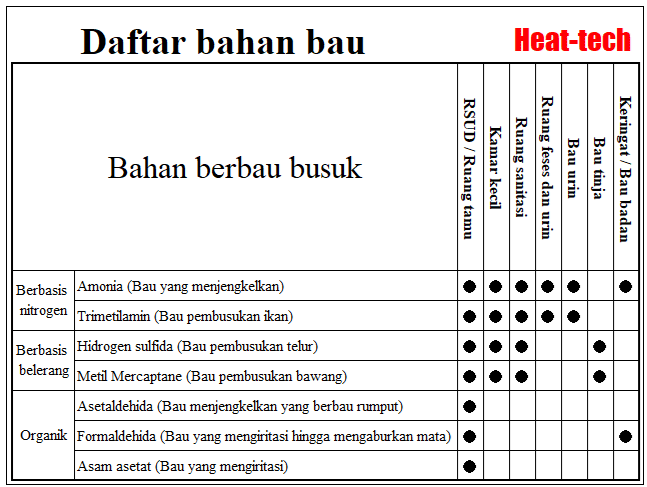 Sterilisasi ultraviolet dan penghilang bau ozon yang kuat OZ-10.OZ-20