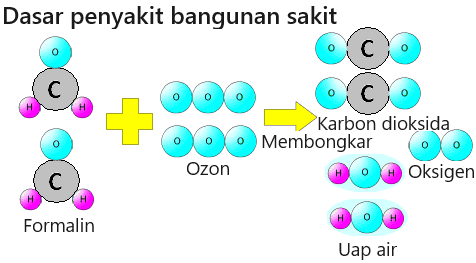 Sterilisasi ultraviolet dan penghilang bau ozon yang kuat OZ-10.OZ-20
