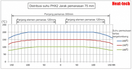 Hemat energi, pemanas kecepatan tinggi seri PHX pemanas panel inframerah jauh Hemat energi, pemanas kecepatan tinggi seri PHX pemanas panel inframerah jauh