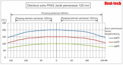 Hemat energi, pemanas kecepatan tinggi seri PHX pemanas panel inframerah jauh Hemat energi, pemanas kecepatan tinggi seri PHX pemanas panel inframerah jauh