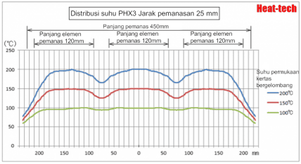 Hemat energi, pemanas kecepatan tinggi seri PHX pemanas panel inframerah jauh Hemat energi, pemanas kecepatan tinggi seri PHX pemanas panel inframerah jauh