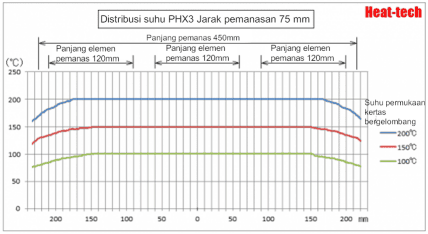 Hemat energi, pemanas kecepatan tinggi seri PHX pemanas panel inframerah jauh Hemat energi, pemanas kecepatan tinggi seri PHX pemanas panel inframerah jauh