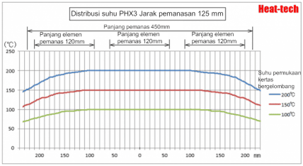 Hemat energi, pemanas kecepatan tinggi seri PHX pemanas panel inframerah jauh Hemat energi, pemanas kecepatan tinggi seri PHX pemanas panel inframerah jauh