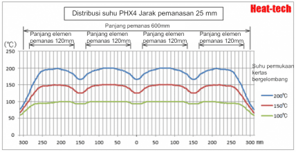 Hemat energi, pemanas kecepatan tinggi seri PHX pemanas panel inframerah jauh Hemat energi, pemanas kecepatan tinggi seri PHX pemanas panel inframerah jauh