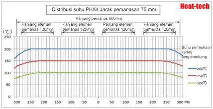 Hemat energi, pemanas kecepatan tinggi seri PHX pemanas panel inframerah jauh Hemat energi, pemanas kecepatan tinggi seri PHX pemanas panel inframerah jauh