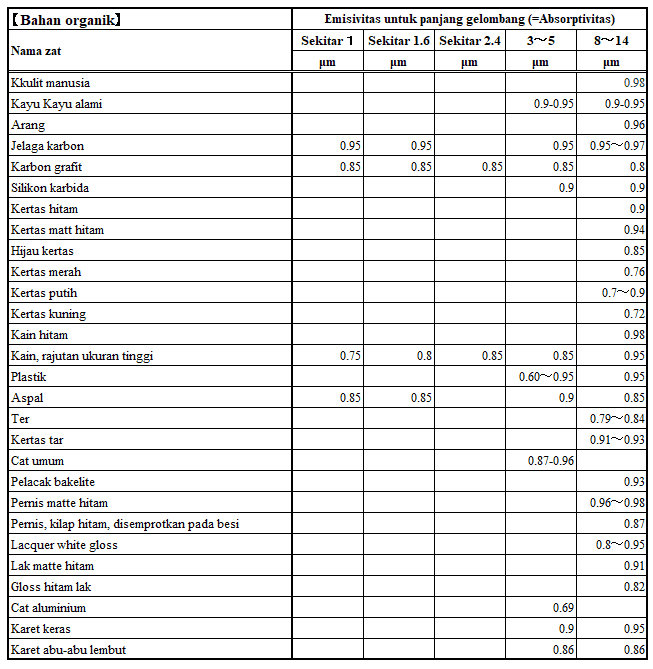 Hemat energi, pemanas kecepatan tinggi seri PHX pemanas panel inframerah jauh Hemat energi, pemanas kecepatan tinggi seri PHX pemanas panel inframerah jauh