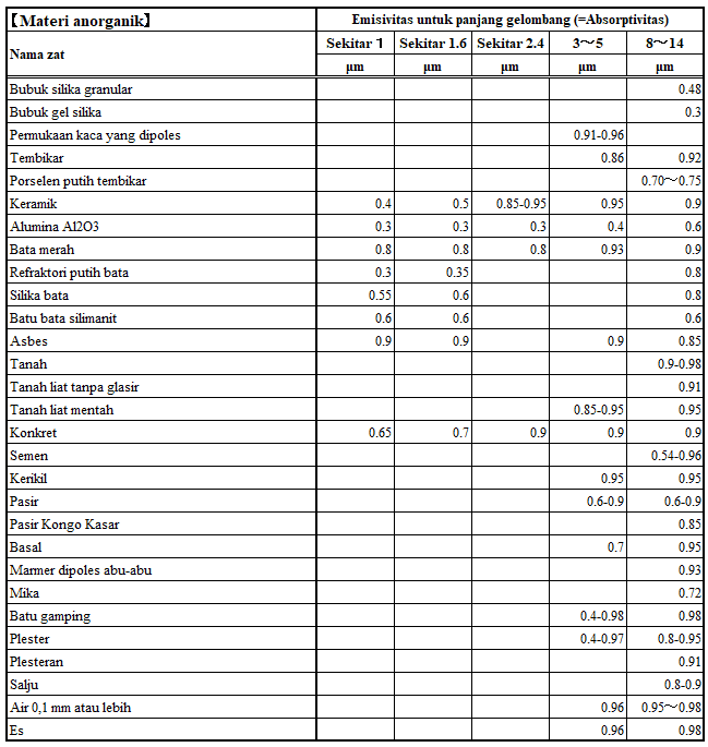 Hemat energi, pemanas kecepatan tinggi seri PHX pemanas panel inframerah jauh Hemat energi, pemanas kecepatan tinggi seri PHX pemanas panel inframerah jauh