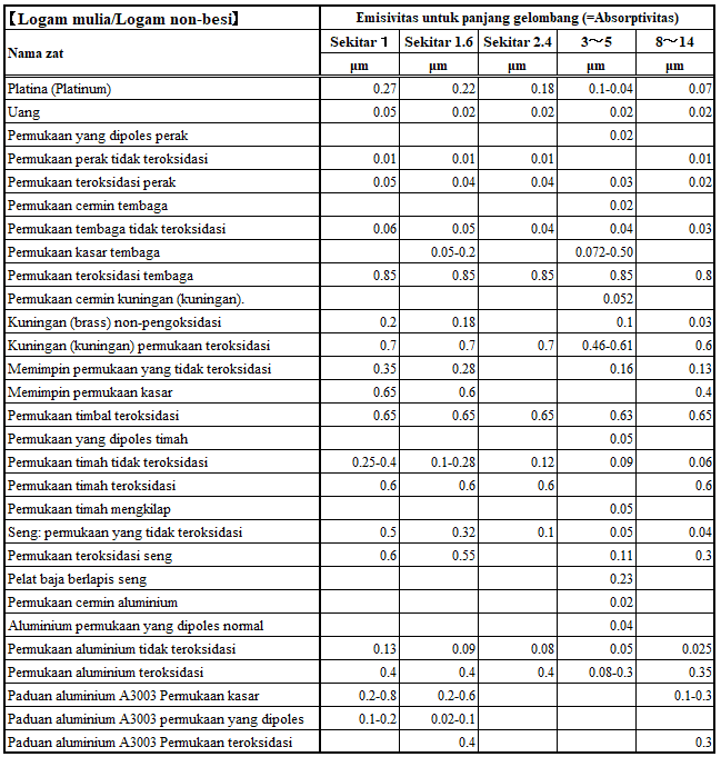 Hemat energi, pemanas kecepatan tinggi seri PHX pemanas panel inframerah jauh Hemat energi, pemanas kecepatan tinggi seri PHX pemanas panel inframerah jauh