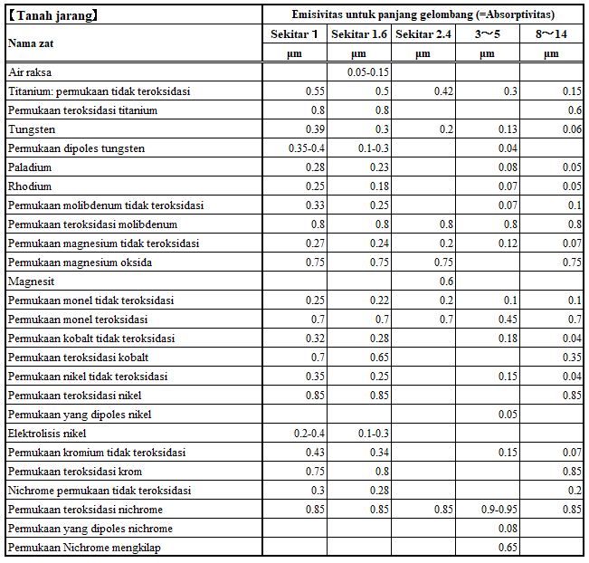 Hemat energi, pemanas kecepatan tinggi seri PHX pemanas panel inframerah jauh Hemat energi, pemanas kecepatan tinggi seri PHX pemanas panel inframerah jauh