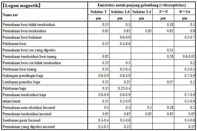 Hemat energi, pemanas kecepatan tinggi seri PHX pemanas panel inframerah jauh Hemat energi, pemanas kecepatan tinggi seri PHX pemanas panel inframerah jauh