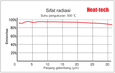 Hemat energi, pemanas kecepatan tinggi seri PHX pemanas panel inframerah jauh Hemat energi, pemanas kecepatan tinggi seri PHX pemanas panel inframerah jauh