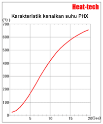 Hemat energi, pemanas kecepatan tinggi seri PHX pemanas panel inframerah jauh Hemat energi, pemanas kecepatan tinggi seri PHX pemanas panel inframerah jauh
