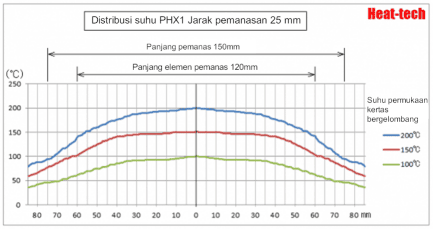 Hemat energi, pemanas kecepatan tinggi seri PHX pemanas panel inframerah jauh Hemat energi, pemanas kecepatan tinggi seri PHX pemanas panel inframerah jauh