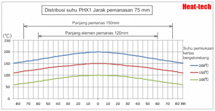 Hemat energi, pemanas kecepatan tinggi seri PHX pemanas panel inframerah jauh Hemat energi, pemanas kecepatan tinggi seri PHX pemanas panel inframerah jauh