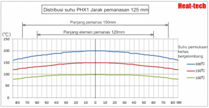 Hemat energi, pemanas kecepatan tinggi seri PHX pemanas panel inframerah jauh Hemat energi, pemanas kecepatan tinggi seri PHX pemanas panel inframerah jauh