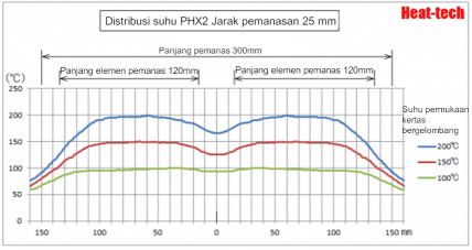 Hemat energi, pemanas kecepatan tinggi seri PHX pemanas panel inframerah jauh Hemat energi, pemanas kecepatan tinggi seri PHX pemanas panel inframerah jauh