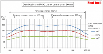 Hemat energi, pemanas kecepatan tinggi seri PHX pemanas panel inframerah jauh Hemat energi, pemanas kecepatan tinggi seri PHX pemanas panel inframerah jauh