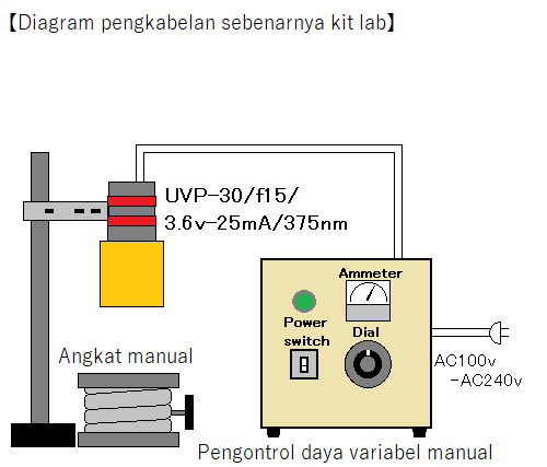 Kit lab iradiator tipe titik sinar ultraviolet LKUVP-30 + UVPC Kit lab iradiator tipe titik sinar ultraviolet LKUVP-30 + UVPC