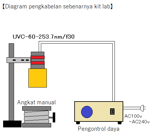 Kit lab iradiator tipe titik sinar ultraviolet LKUVP-60 + UVPC Kit lab iradiator tipe titik sinar ultraviolet LKUVP-60 + UVPC