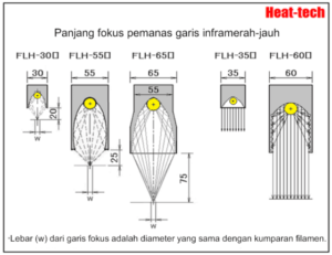 Ikhtisar pemanas garis inframerah jauh dan daftar model