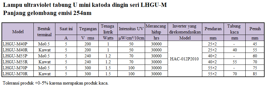 Lampu ultraviolet - penyinaran sinar ultraviolet dan pembentukan ozon Lampu ultraviolet - penyinaran sinar ultraviolet dan pembentukan ozon
