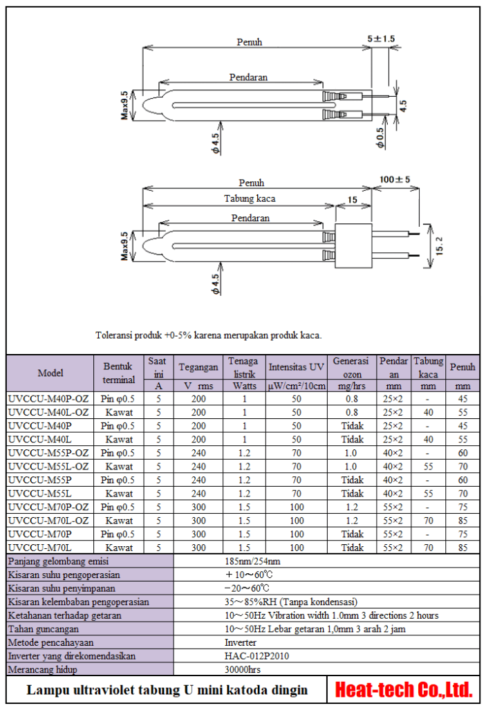 Lampu ultraviolet - penyinaran sinar ultraviolet dan pembentukan ozon Lampu ultraviolet - penyinaran sinar ultraviolet dan pembentukan ozon
