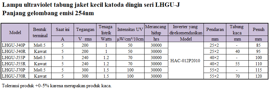 Lampu ultraviolet - penyinaran sinar ultraviolet dan pembentukan ozon Lampu ultraviolet - penyinaran sinar ultraviolet dan pembentukan ozon
