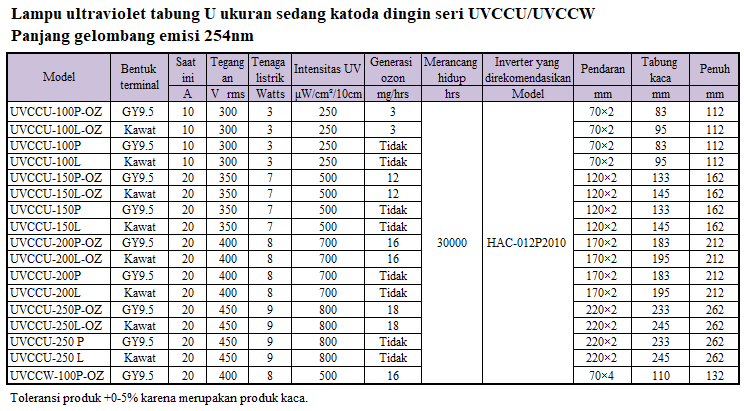 Lampu ultraviolet - penyinaran sinar ultraviolet dan pembentukan ozon Lampu ultraviolet - penyinaran sinar ultraviolet dan pembentukan ozon