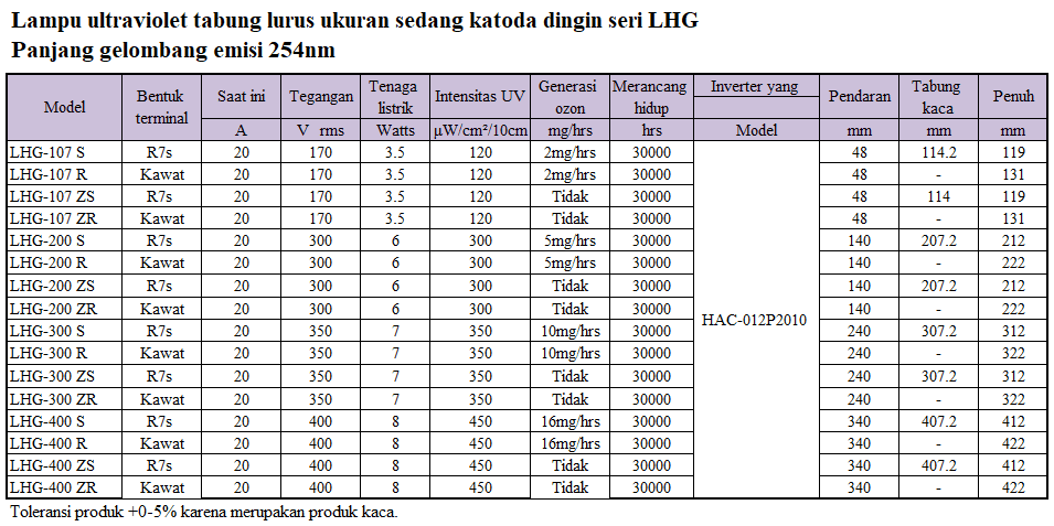 Lampu ultraviolet - penyinaran sinar ultraviolet dan pembentukan ozon Lampu ultraviolet - penyinaran sinar ultraviolet dan pembentukan ozon