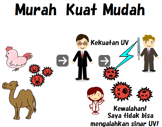 Lampu ultraviolet - penyinaran sinar ultraviolet dan pembentukan ozon Lampu ultraviolet - penyinaran sinar ultraviolet dan pembentukan ozon