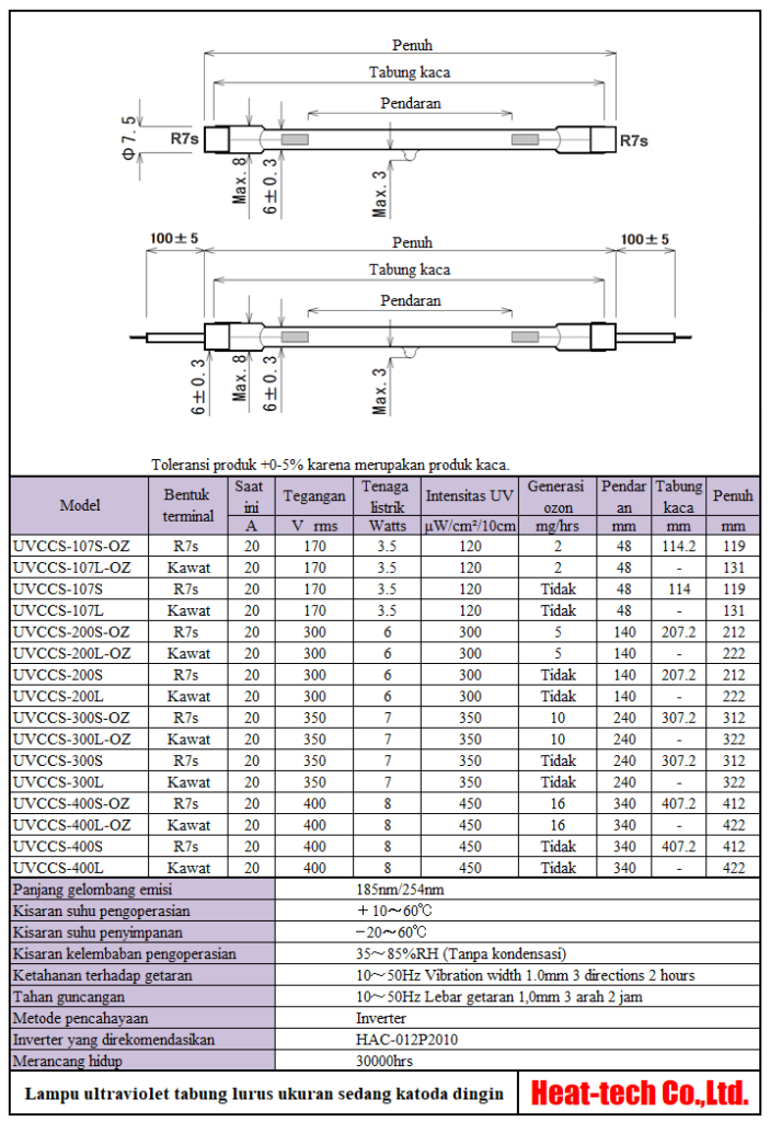 Lampu ultraviolet - penyinaran sinar ultraviolet dan pembentukan ozon Lampu ultraviolet - penyinaran sinar ultraviolet dan pembentukan ozon