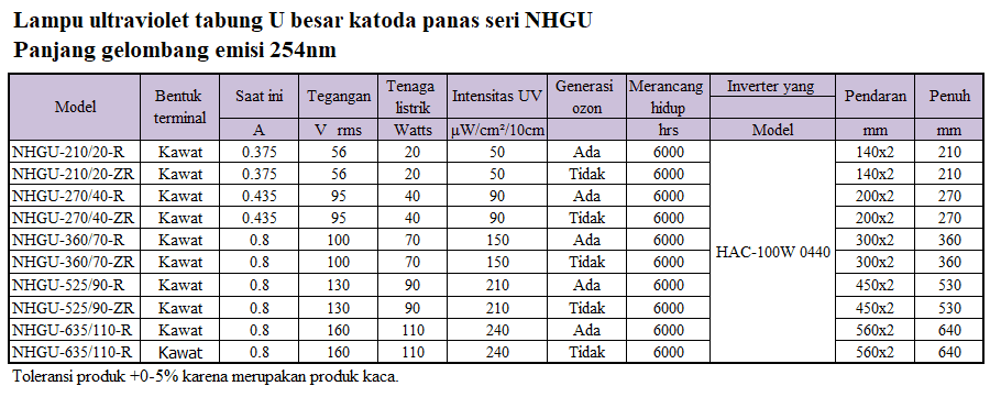 Lampu ultraviolet - penyinaran sinar ultraviolet dan pembentukan ozon Lampu ultraviolet - penyinaran sinar ultraviolet dan pembentukan ozon