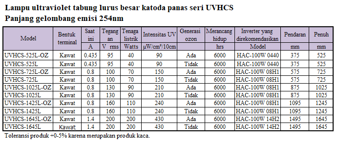 Lampu ultraviolet - penyinaran sinar ultraviolet dan pembentukan ozon Lampu ultraviolet - penyinaran sinar ultraviolet dan pembentukan ozon